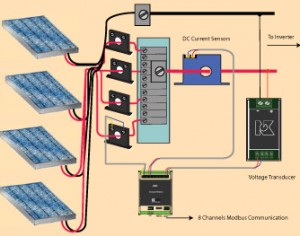 Converting an Analog Signal to a Modbus Output | NK Technologies