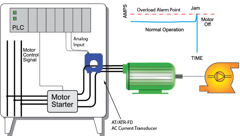 Compact Design & Larger ID for Measuring AC Current | NK Technologies