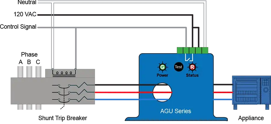 This is an image of the NK Technologies AGU-Application-Graphic