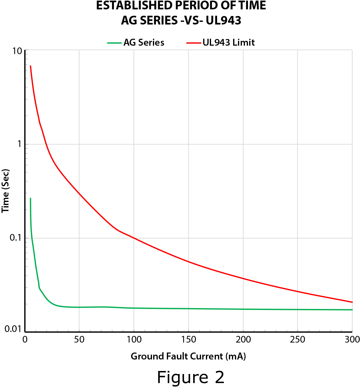 Established-Period-of-Time-AG-Series-VS-UL943-v2