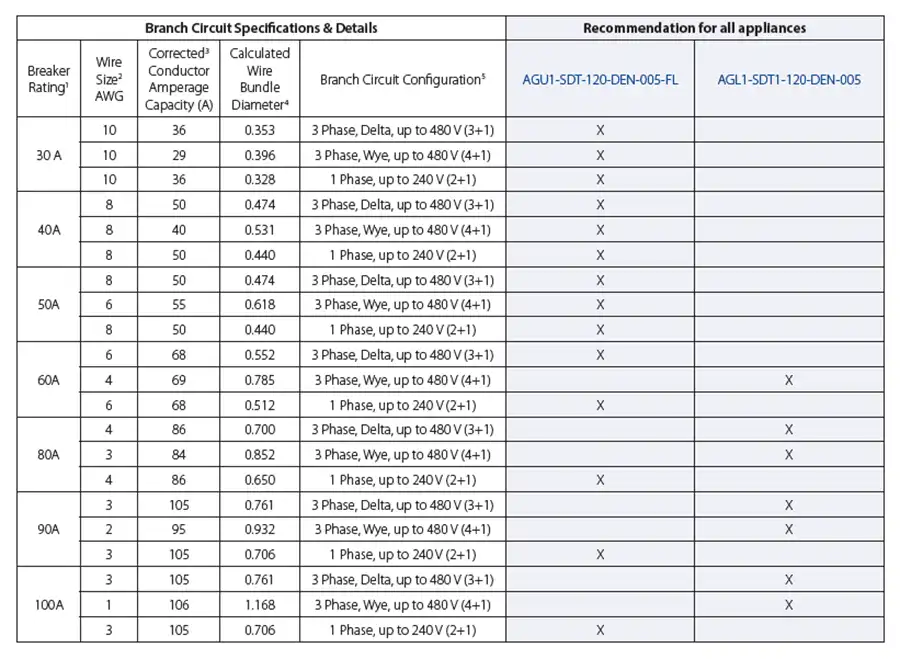 This is an Image of the NK Technologies Ground-Fault-Relay-Part-Number-Selection-Guide