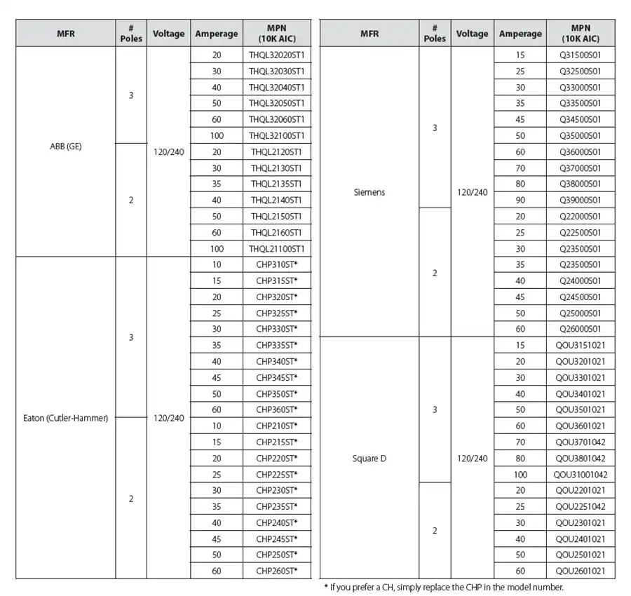 This is an Image of the NK Technologies Shunt-Trip-Breaker-Options