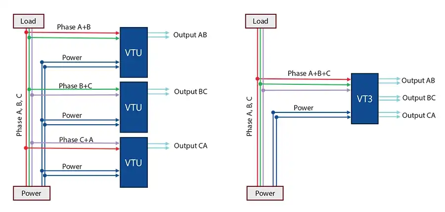 Example Using Single VT3