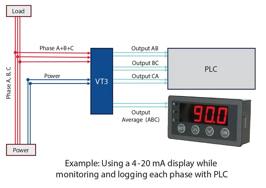 VT3 Example with Digital Display