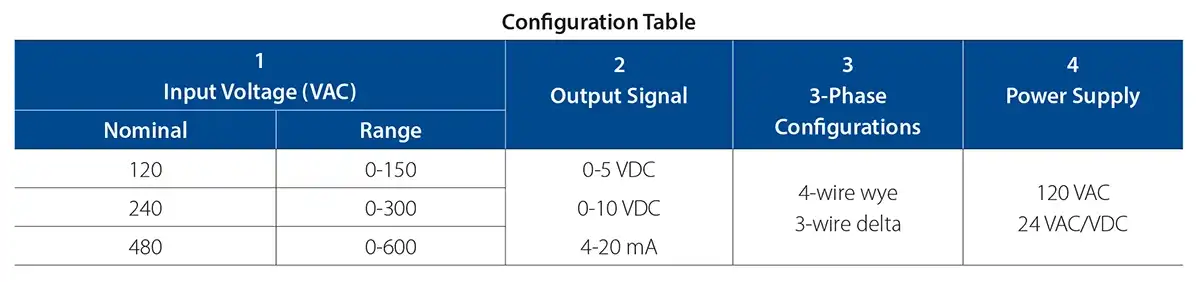 VT3 Configuration Table