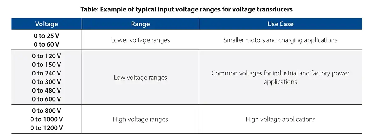 Example Table of Typical Input Voltage Range for Voltage Transducers