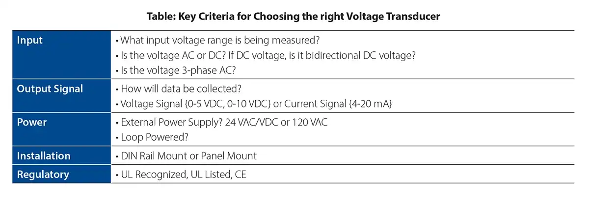 Key Criteria Table for Choosing the Right Voltage Transducer