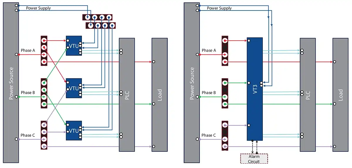 VT3 Less Wires Less Headaches