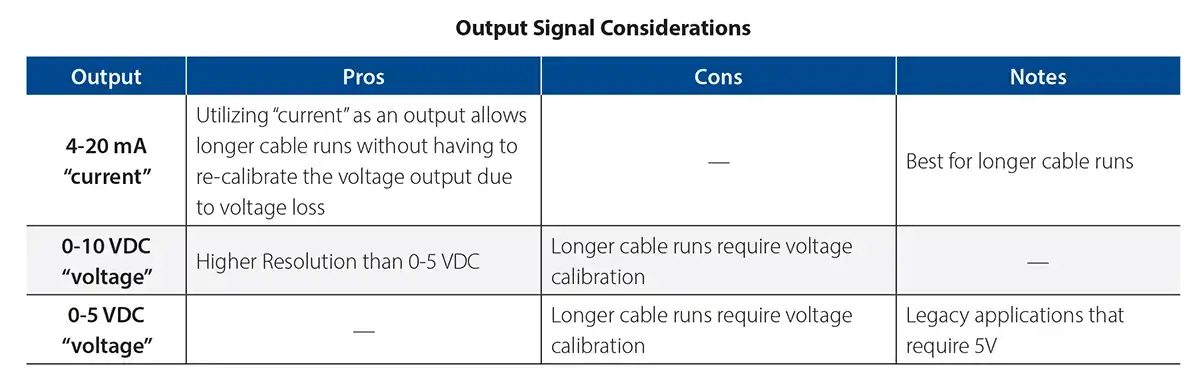 How to Choose a Voltage Transducer Output Signal Considerations