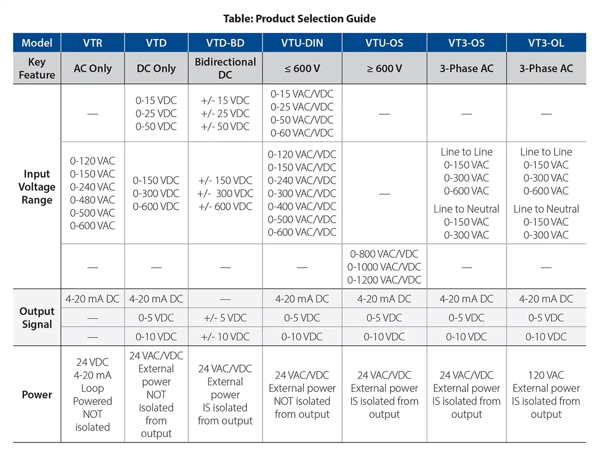 How to Choose a Voltage Transducer Product Selection Guide