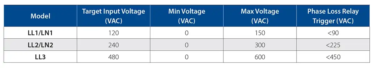 VT3 Step 1 Input Voltage Range